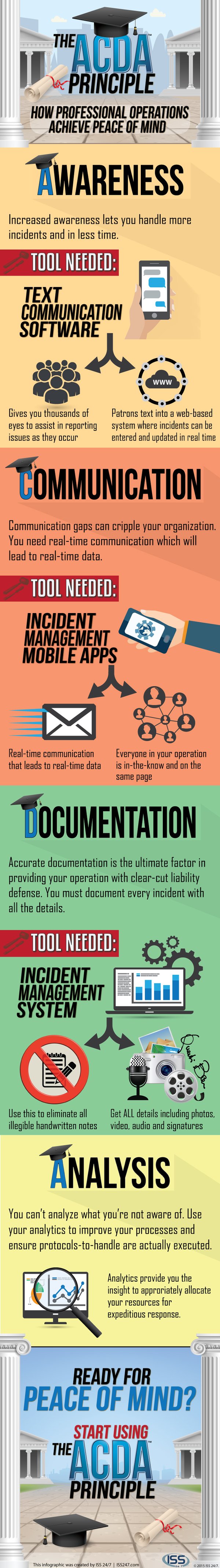 The ACDA Principle-Flattened