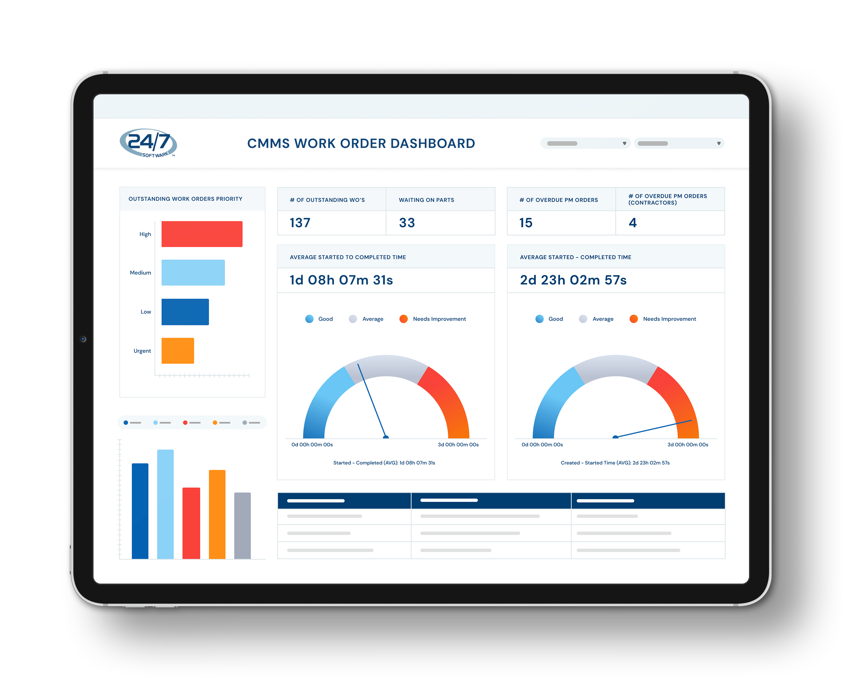 img-04-CMMS-WO+PM-overview-dashboard-Tablet